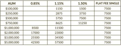 PlanPath AUM Fees (1)